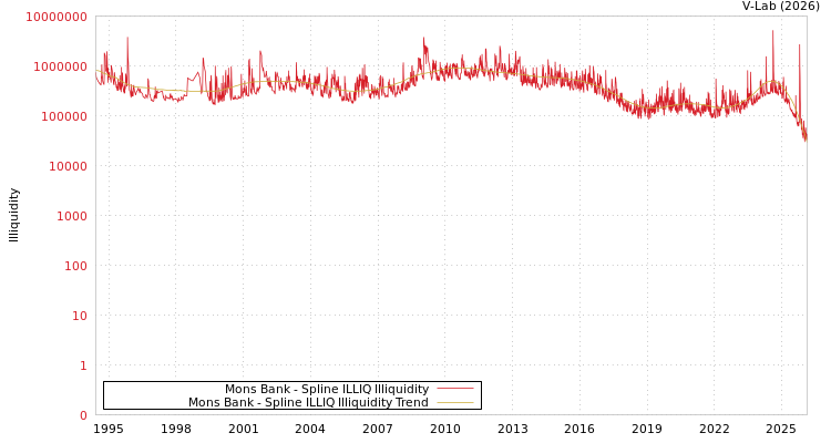 graph of Mons Bank ILLIQ-SMEM