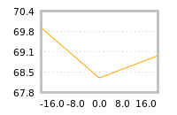 Impact of return on liquidity tomorrow