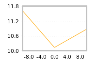 Impact of return on liquidity tomorrow