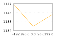 Impact of return on liquidity tomorrow
