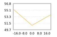 Impact of return on liquidity tomorrow