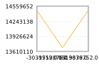 Impact of return on liquidity tomorrow