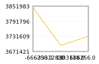 Impact of return on liquidity tomorrow