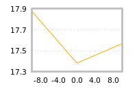 Impact of return on liquidity tomorrow