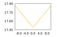 Impact of return on liquidity tomorrow