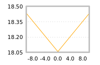 Impact of return on liquidity tomorrow