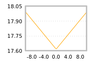 Impact of return on liquidity tomorrow