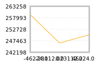 Impact of return on liquidity tomorrow