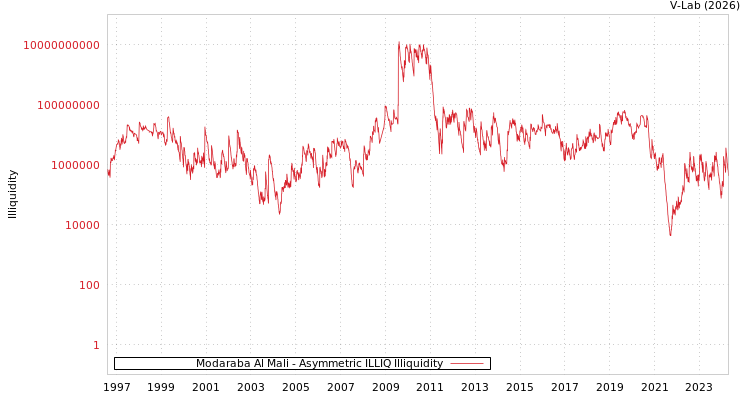 graph of Modaraba Al Mali ILLIQ-AMEM