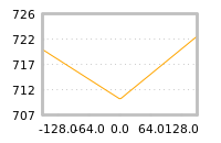 Impact of return on liquidity tomorrow