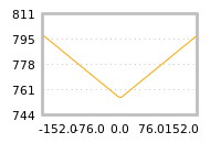 Impact of return on liquidity tomorrow
