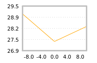 Impact of return on liquidity tomorrow