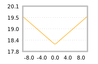 Impact of return on liquidity tomorrow