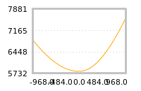 对下一个交易日流动性收益的影响