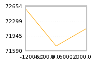 Impact of return on liquidity tomorrow