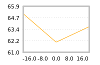 Impact of return on liquidity tomorrow