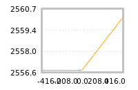 Impact of return on liquidity tomorrow
