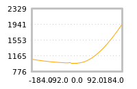 Impact of return on liquidity tomorrow