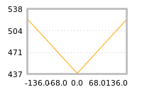 Impact of return on liquidity tomorrow