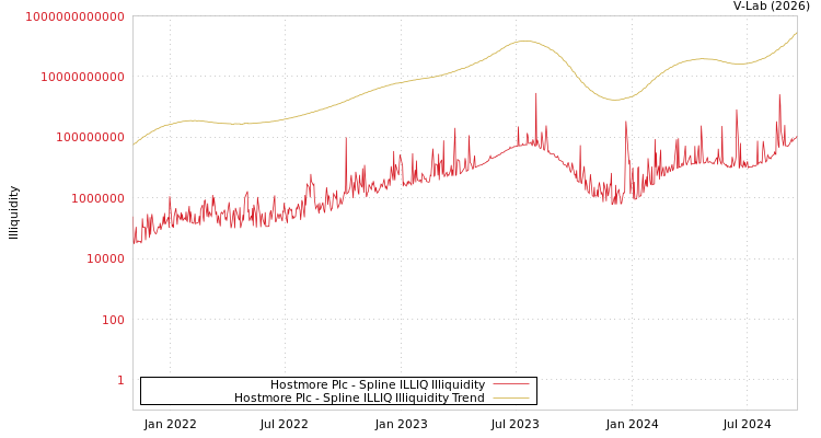 graph of Hostmore Plc ILLIQ-SMEM