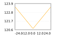 Impact of return on liquidity tomorrow