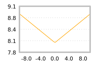 Impact of return on liquidity tomorrow