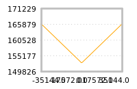 Impact of return on liquidity tomorrow