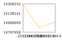 Impact of return on liquidity tomorrow