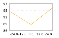 Impact of return on liquidity tomorrow