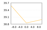 Impact of return on liquidity tomorrow