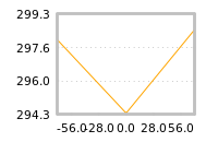 Impact of return on liquidity tomorrow