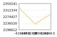 Impact of return on liquidity tomorrow