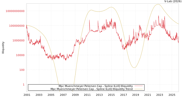 graph of Mpc Muenchmeyer Petersen Cap ILLIQ-SMEM