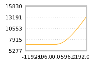 Impact of return on liquidity tomorrow