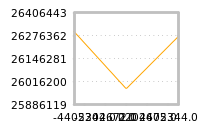 Impact of return on liquidity tomorrow