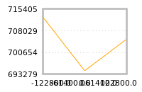 Impact of return on liquidity tomorrow
