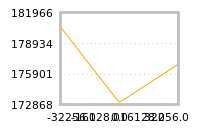 Impact of return on liquidity tomorrow