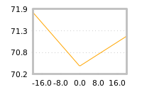 Impact of return on liquidity tomorrow