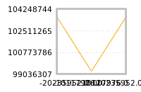 Impact of return on liquidity tomorrow