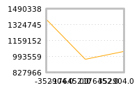 Impact of return on liquidity tomorrow