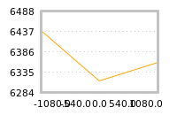 Impact of return on liquidity tomorrow