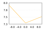 对下一个交易日流动性收益的影响