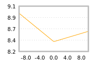 Impact of return on liquidity tomorrow