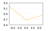 Impact of return on liquidity tomorrow