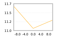 Impact of return on liquidity tomorrow