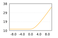 Impact of return on liquidity tomorrow