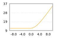 Impact of return on liquidity tomorrow