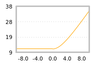 对下一个交易日流动性收益的影响