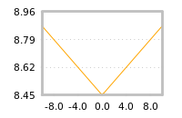 Impact of return on liquidity tomorrow