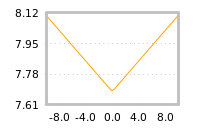 对下一个交易日流动性收益的影响